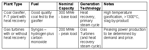 Power generation units as part of a coal-gas-liquids complex