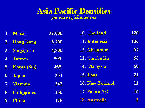Asia Pacific Densities (persons / square kilometers)
